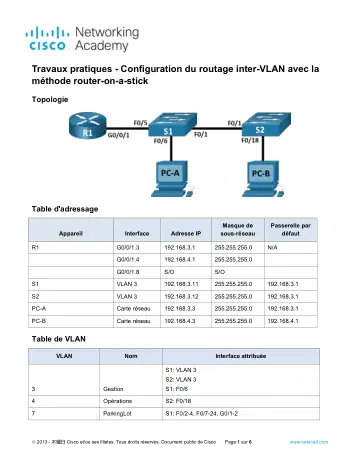 Première page : 4.2.8 Lab Configure Router on a Stick Inter VLAN Routing