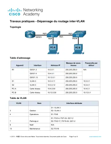 Première page : 4.4.9 Lab Troubleshoot Inter VLAN Routing