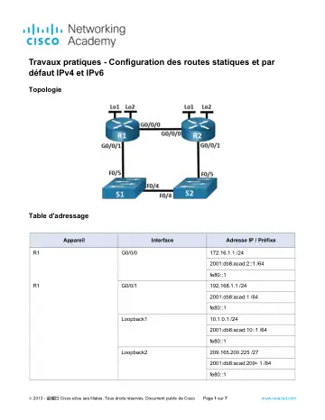 Première page : 15.6.2 Lab Configure IPv4 and IPv6 Static and Default Routes