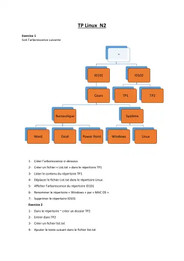 Première page : TP Linux N2