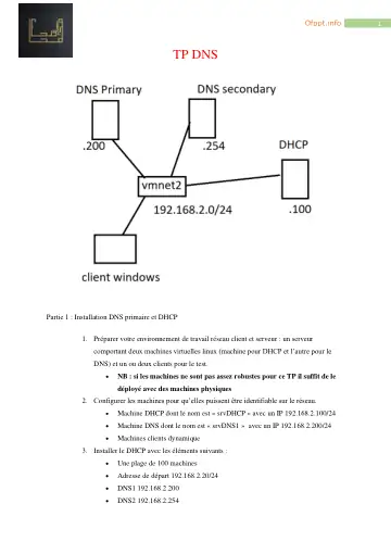 Première page : TP DNS EL OUARDI V2023
