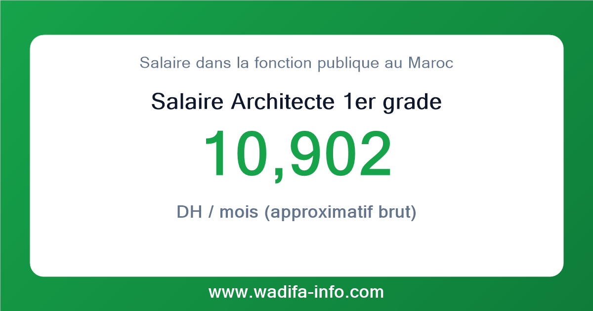 Salaire Architecte 1er grade au Maroc 2026 — grille officielle de la fonction publique