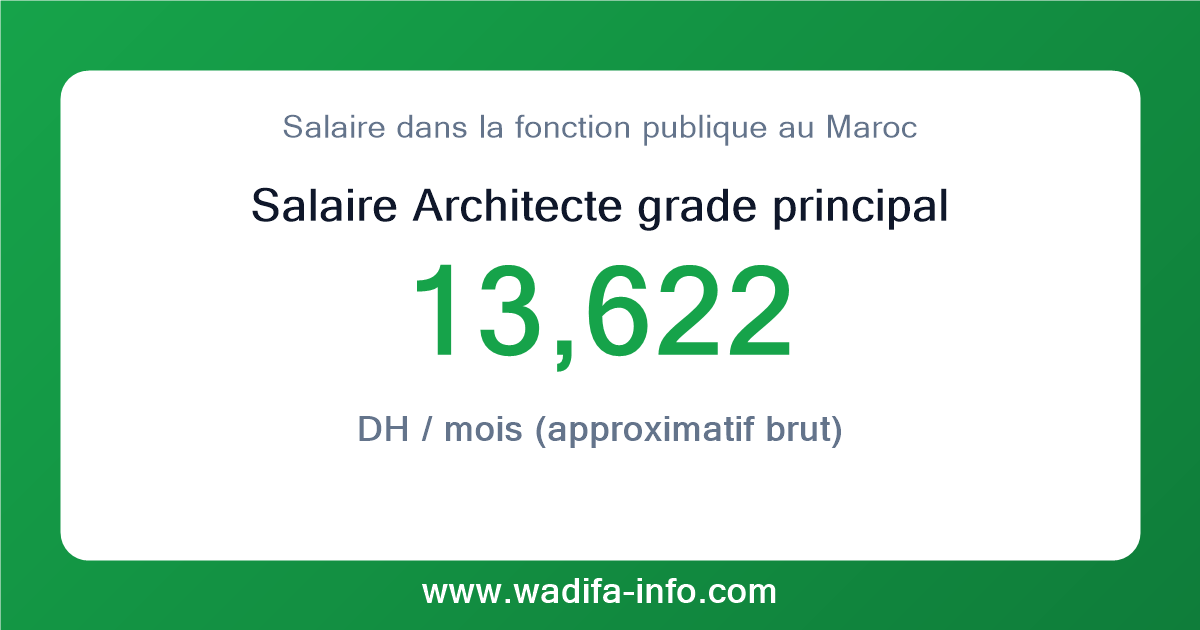 Salaire Architecte grade principal au Maroc 2026 — grille officielle de la fonction publique