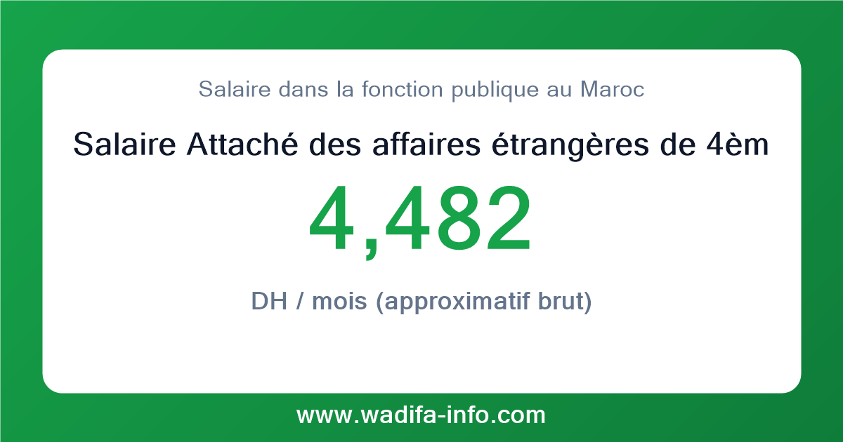 Salaire Attaché des affaires étrangères de 4ème grade au Maroc 2026 — grille officielle de la fonction publique