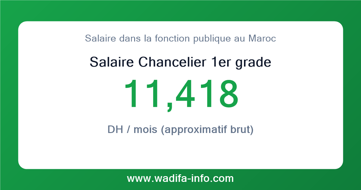 Salaire Chancelier 1er grade au Maroc 2026 — grille officielle de la fonction publique