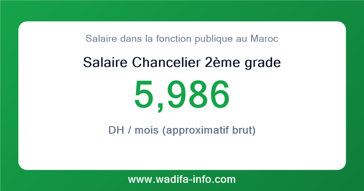 Salaire Chancelier 2ème grade au Maroc 2026 — grille officielle de la fonction publique
