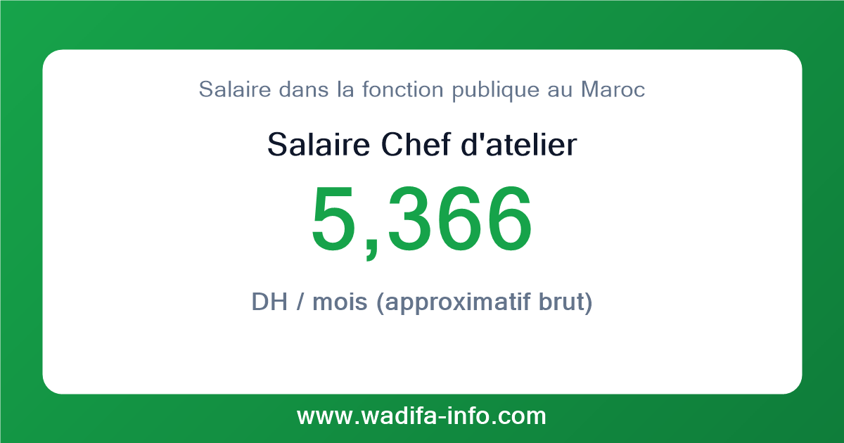 Salaire Chef d'atelier au Maroc 2026 — grille officielle de la fonction publique