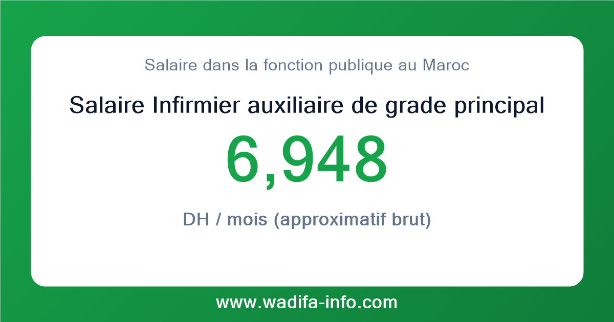 Salaire Infirmier auxiliaire de grade principal au Maroc 2026 — grille officielle de la fonction publique