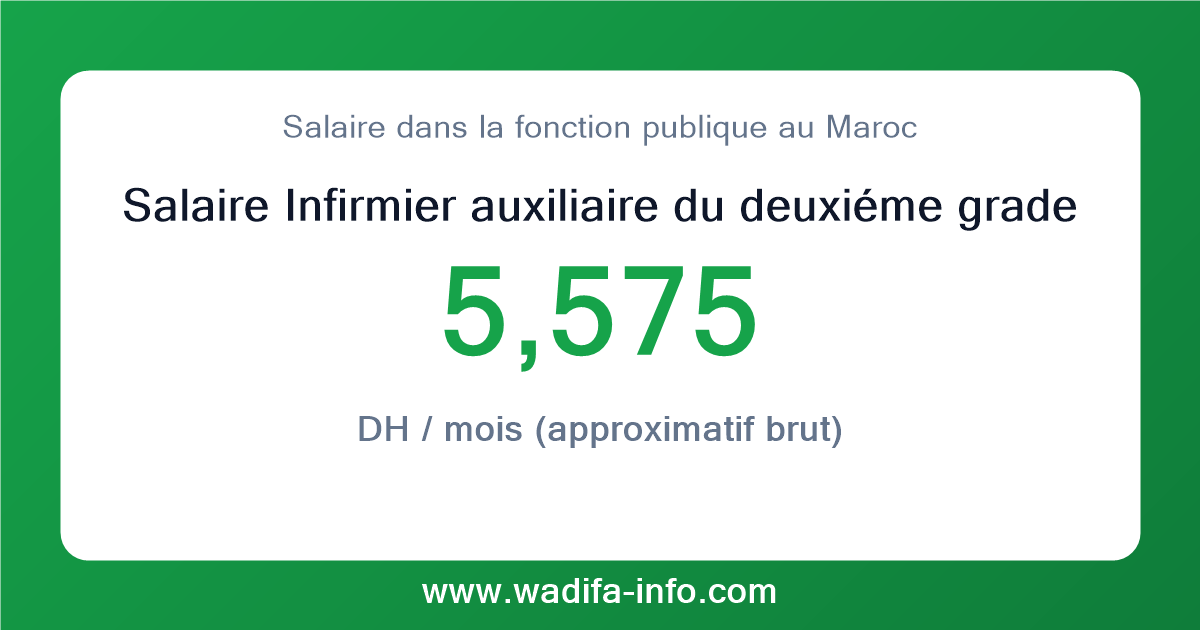 Salaire Infirmier auxiliaire du deuxiéme grade au Maroc 2026 — grille officielle de la fonction publique