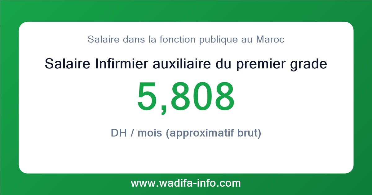 Salaire Infirmier auxiliaire du premier grade au Maroc 2026 — grille officielle de la fonction publique