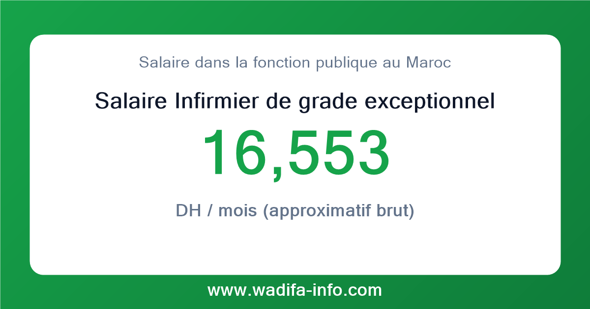 Salaire Infirmier de grade exceptionnel au Maroc 2026 — grille officielle de la fonction publique