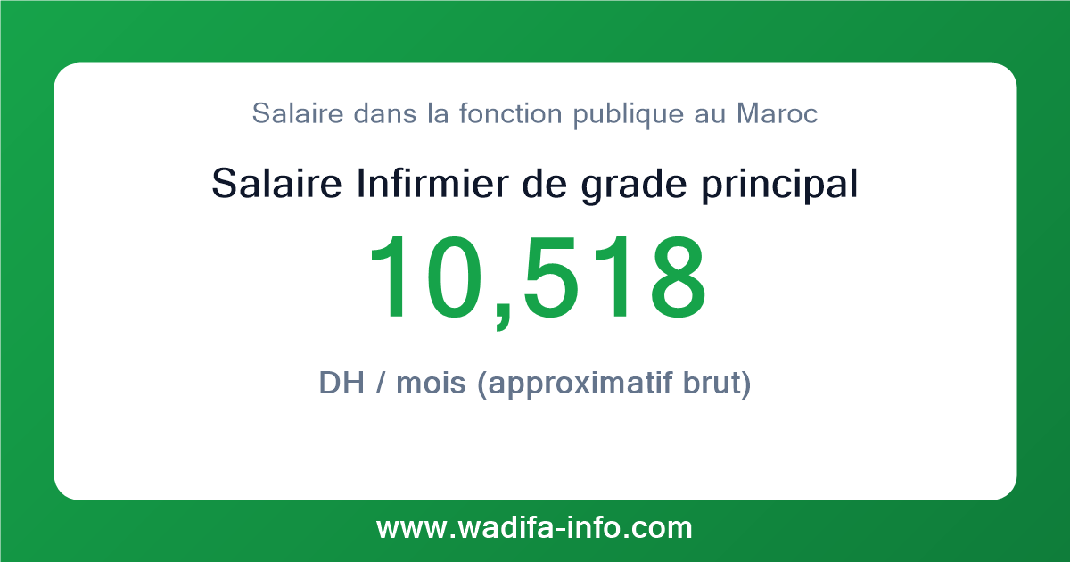 Salaire Infirmier de grade principal au Maroc 2026 — grille officielle de la fonction publique
