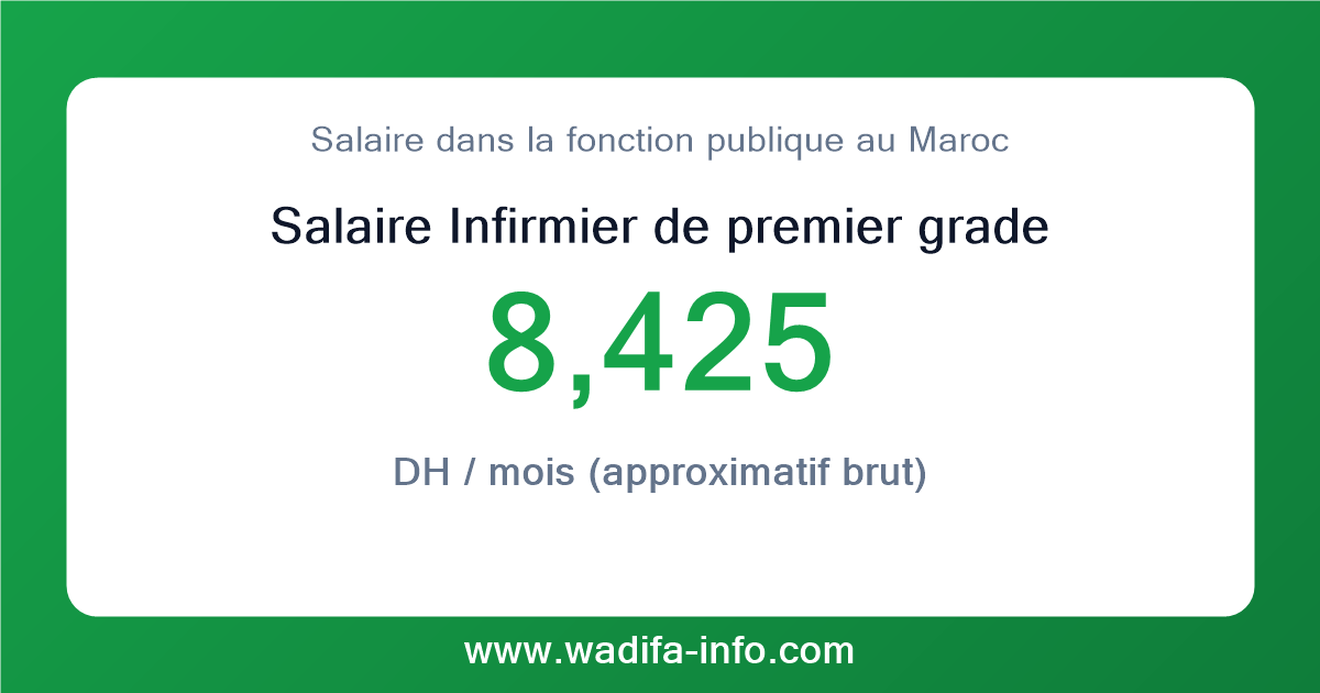 Salaire Infirmier de premier grade au Maroc 2026 — grille officielle de la fonction publique