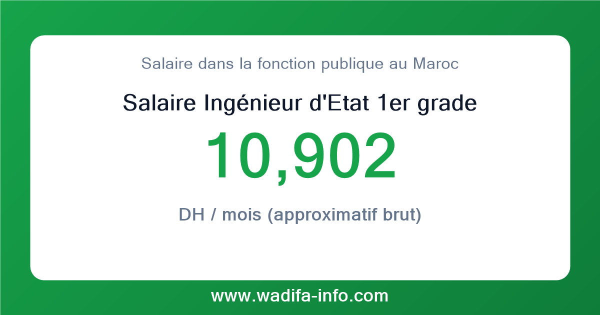 Salaire Ingénieur d'Etat 1er grade au Maroc 2026 — grille officielle de la fonction publique