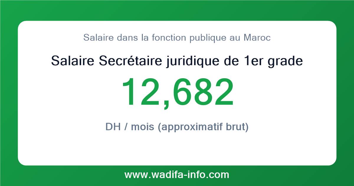 Salaire Secrétaire juridique de 1er grade au Maroc 2026 — grille officielle de la fonction publique