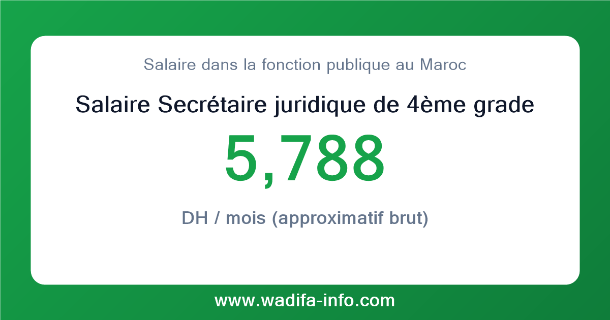 Salaire Secrétaire juridique de 4ème grade au Maroc 2026 — grille officielle de la fonction publique