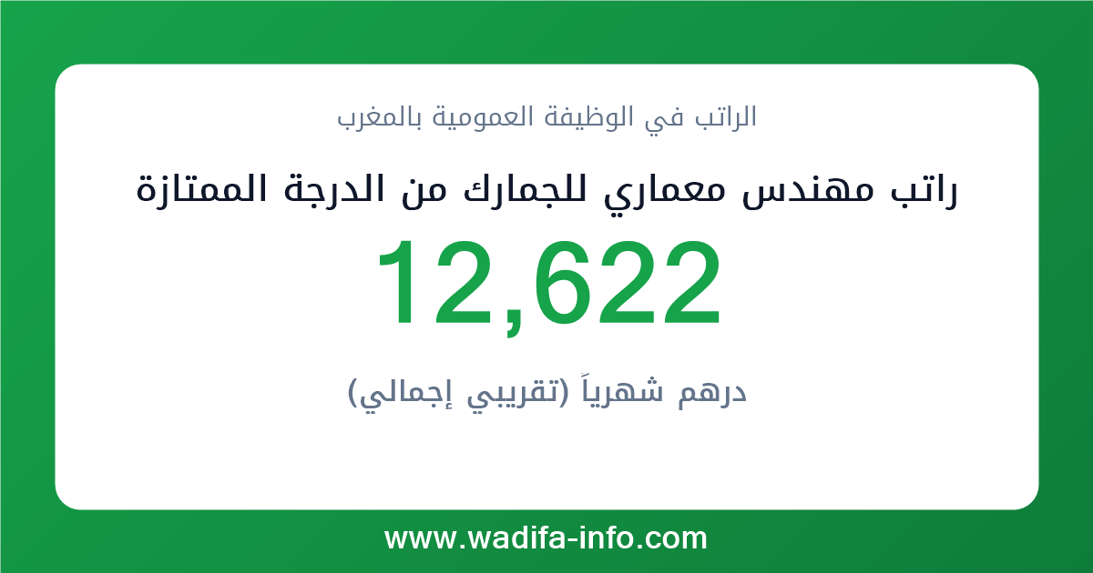 راتب مهندس معماري للجمارك من الدرجة الممتازة في المغرب 2026 — شبكة الأجور والتعويضات بالوظيفة العمومية