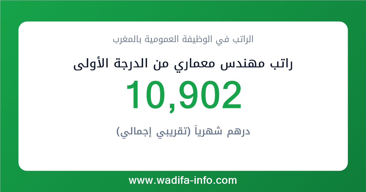 راتب مهندس معماري من الدرجة الأولى في المغرب 2026 — شبكة الأجور والتعويضات بالوظيفة العمومية