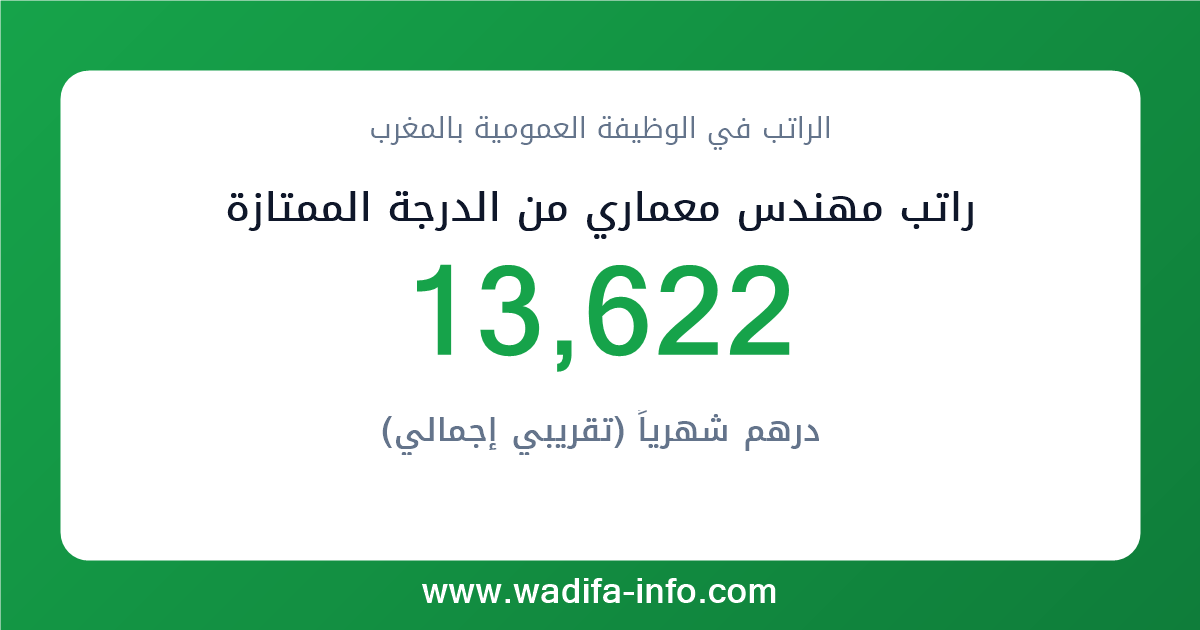 راتب مهندس معماري من الدرجة الممتازة في المغرب 2026 — شبكة الأجور والتعويضات بالوظيفة العمومية